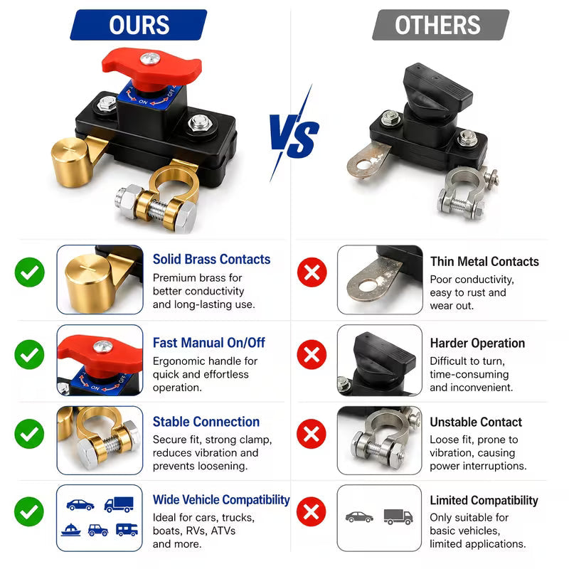 Car Battery Isolator