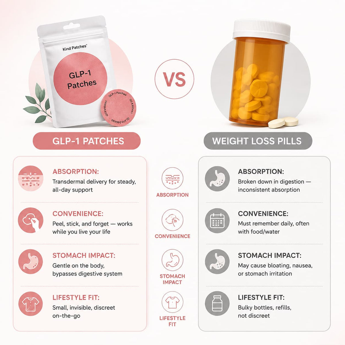 Berberine Patches – 30 Patches | Appetite & Craving Support