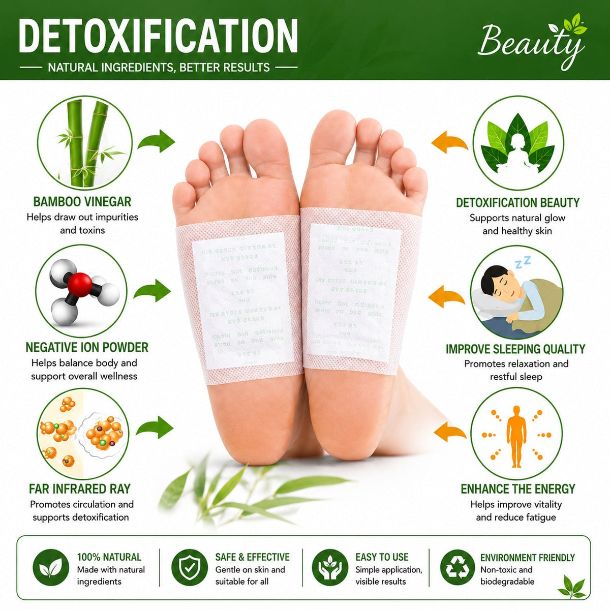 Kiyome Kinoki Cleansing Detox Foot Pads